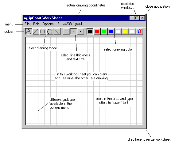 ipChart Zeichenfläche